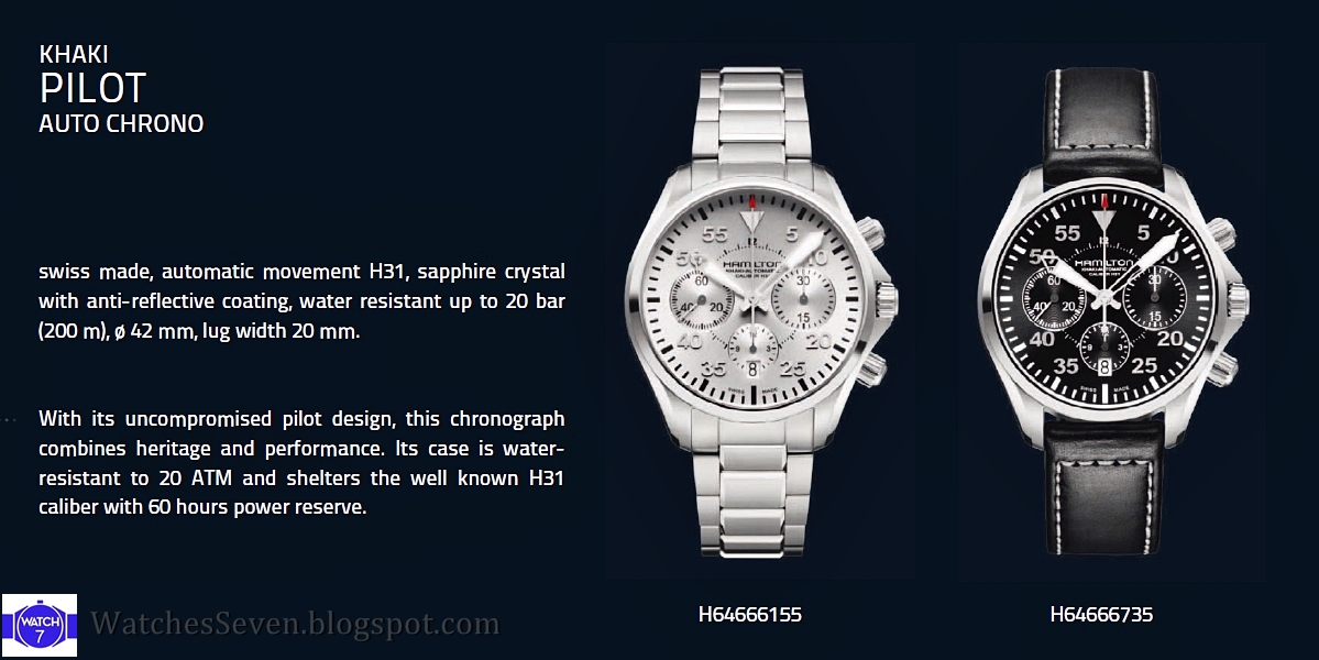 Hamilton sales h31 movement